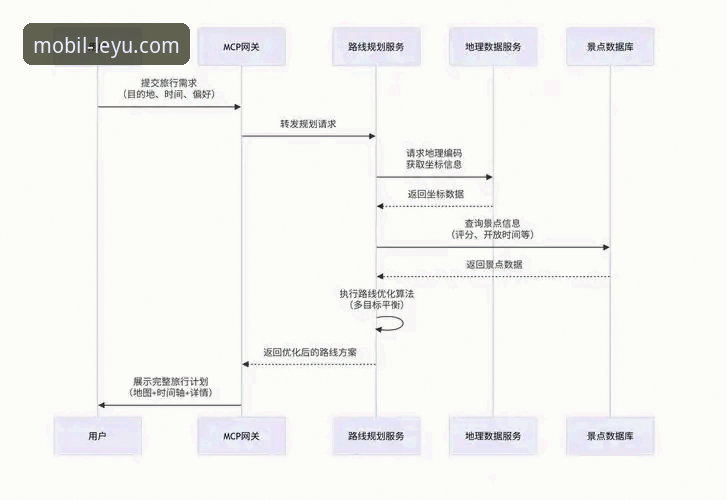 流樱登录实用指南：2026LEYU移动端深度体验与全面解析